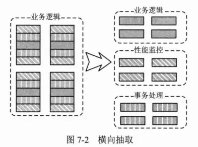 横向抽取